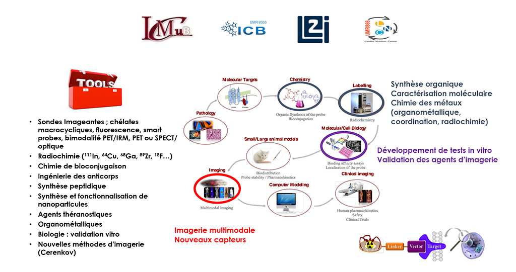 illu-projet-3mim